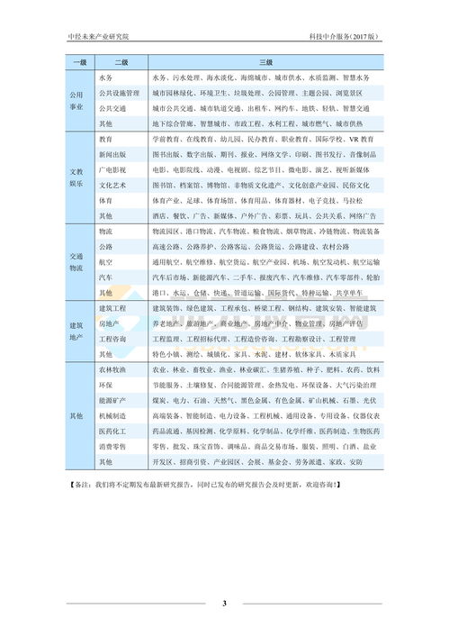 2017-2021中國(guó)科技中介服務(wù)運(yùn)作模式與發(fā)展趨勢(shì)分析報(bào)告