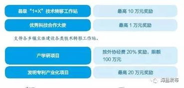 【海鹽利好】為科技服務(wù)加碼，一大波現(xiàn)金紅包來(lái)襲！助力中介轉(zhuǎn)型升級(jí)